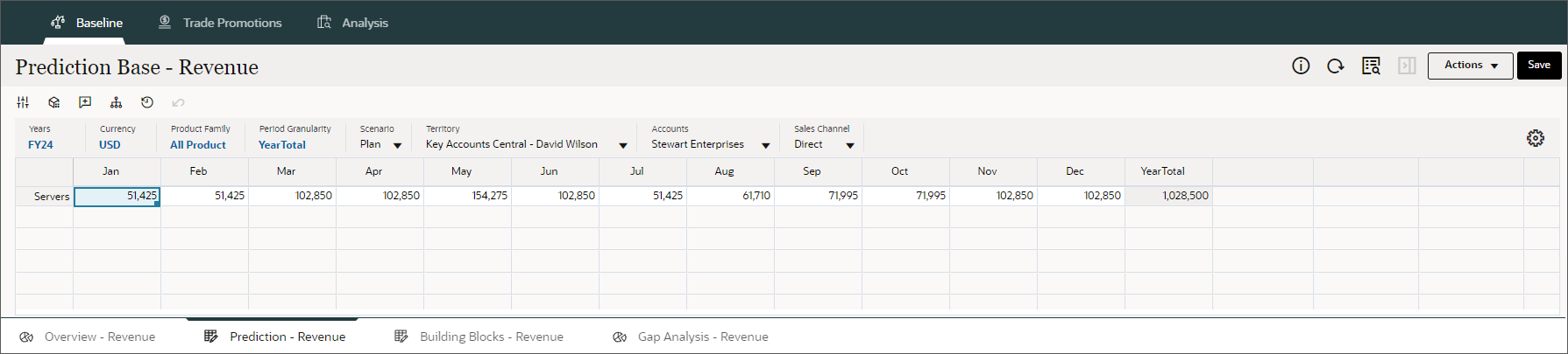 Prediction - Revenue